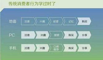 創業公司互聯網營銷如何以“快”制勝