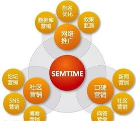 互聯網銷售 圖像驅動的新商業浪潮